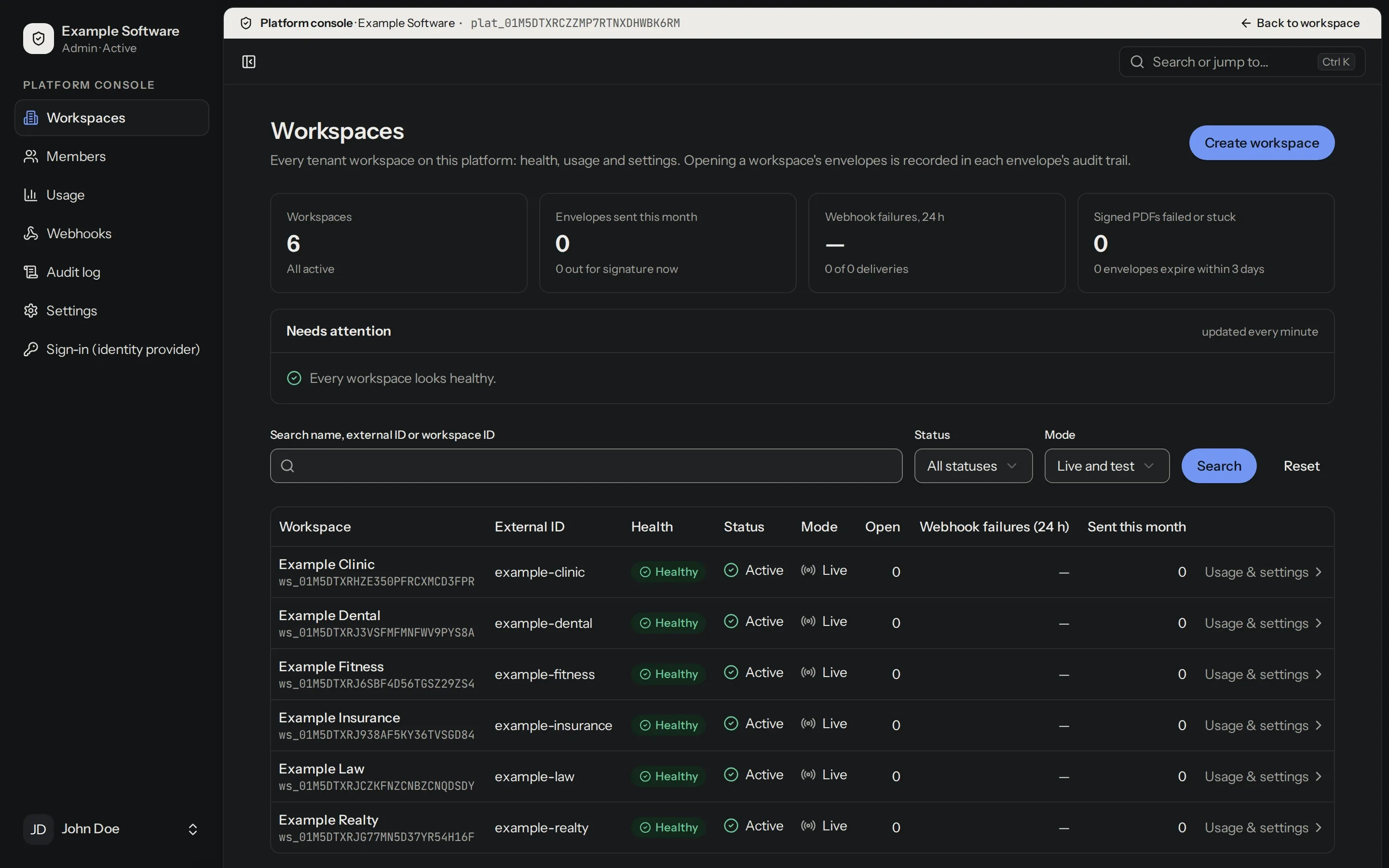 The Platform console: six customer workspaces with their health, status and envelopes sent this month.